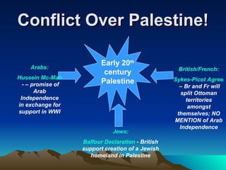 Conflict Over Palestine! Early 20 th  century Palestine Arabs: Hussein Mc-Mahon Letters  - – promise of Arab Independence in exchange for support in WWI Jews: Balfour Declaration  - British support creation of a Jewish homeland in Palestine British/French: Sykes-Picot Agreement  – Br and Fr will split Ottoman territories amongst themselves; NO MENTION of Arab Independence 