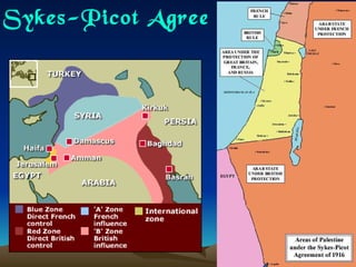 Sykes-Picot Agreement, 1916 