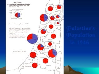 Palestine’s Population in 1946   