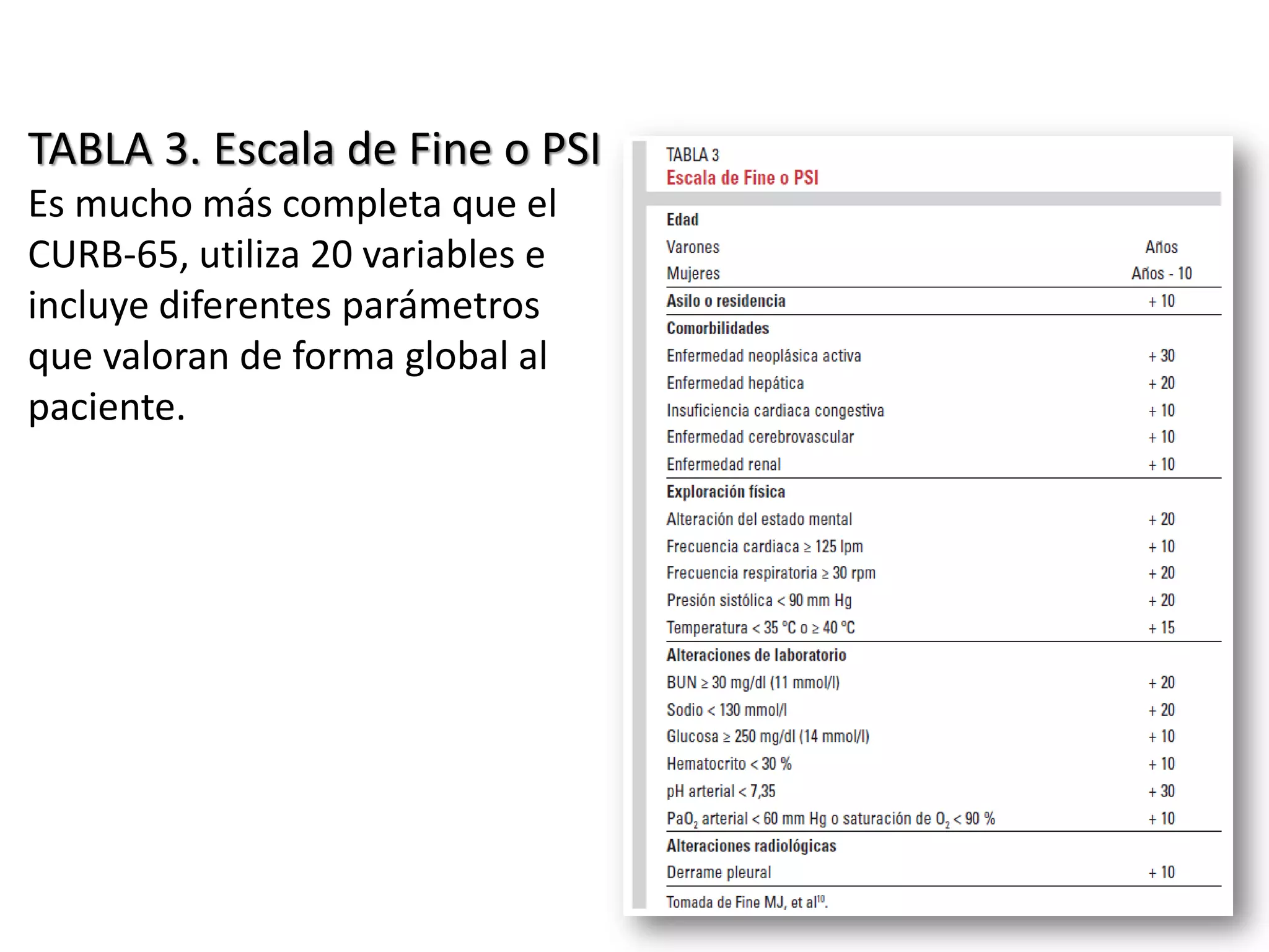 TABLA 3. Escala de Fine o PSI
Es mucho más completa que el
CURB-65, utiliza 20 variables e
incluye diferentes parámetros
que valoran de forma global al
paciente.
 