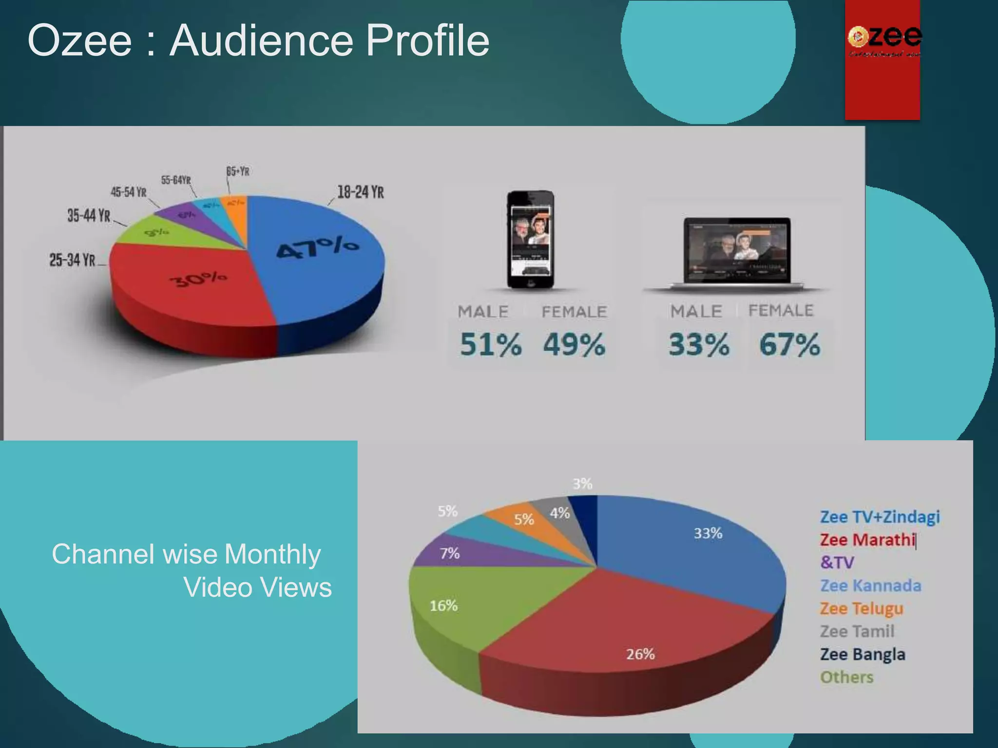 OTT platform comparison | PPTX