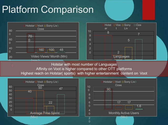 OTT platform comparison | PPTX