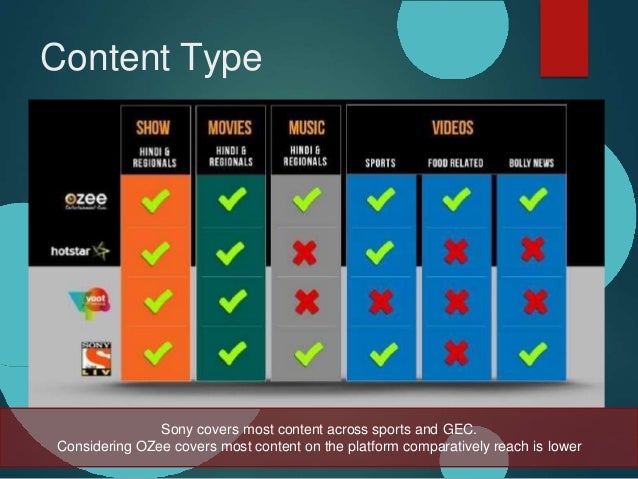 Review How Ott Platform Works Download