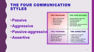 •Passive
•Aggressive
•Passive-aggressive
•Assertive
17
 