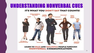 UNDERSTANDING NONVERBAL CUES
34
 