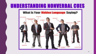UNDERSTANDING NONVERBAL CUES
35
 