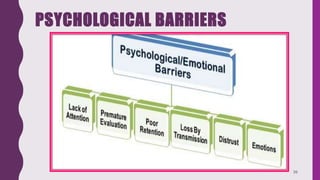 PSYCHOLOGICAL BARRIERS
39
 