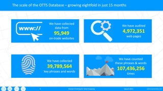 oxford-partnership.com5
The scale of the OTTS Database – growing eightfold in just 15 months
March 2015sharper thinking for retail mapping
We have collected
data from
95,949
on-trade websites
We have counted
these phrases & words
107,436,256
times
We have audited
4,972,351
web pages
We have collected
39,789,564
key phrases and words
 