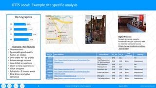 oxford-partnership.com8 sharper thinking for retail mapping
Demographics
Overview – Key Features
• Unpretentious
• Reasonably good quality
homes on estates
• Over index 46 – 55 yr olds
• Below average income
• Low skilled occupations
• Open to new experiences
• Value shoppers
• Pub visits – 3 times a week
• Deal driven and value
conscious
top_id Web Address Outlet Name PC_out PC_in
Pub
emphasis
Offering
32189 Glass DY8 1EL NA
157981
http://www.jdwetherspoon.co.uk/home/pubs/the-
chequers-inn
The Chequers Inn
(JD Wetherspoon)
DY8 1EQ drink Mainstream
15543 Old Crispin Inn DY8 1LT NA
9901 The Swan Inn DY8 1QH NA
184259 http://www.moochers.co.uk/ Moochers Bar DY8 1PH drink Mainstream
158086
http://www.jdwetherspoon.co.uk/home/pubs/the-
edward-rutland
Edward Rutland DY8 1DX drink Mainstream
58166 http://www.chicagosbars.co.uk Chicago's DY8 1HJ drink Mainstream
207228 http://www.craddocksbrewery.com/find-us/ The Duke William DY8 1EP drink Mainstream
Digital Presence
No web presence except a
Facebook Entry (as a person) with
no external consumer access
(https://www.facebook.com/glass
.stourbridge)
OTTS Local: Example site specific analysis
25%
31%
23%
21%
AB
C1
C2
DE
March 2015
 