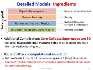 Numerical Relativity & Simulations of Core-Collapse Supernovae | PDF