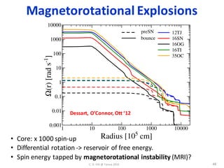 Numerical Relativity & Simulations of Core-Collapse Supernovae | PDF