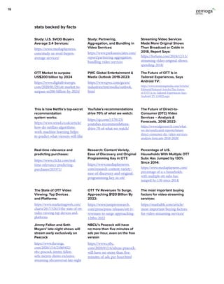 Study: U.S. SVOD Buyers
Average 3.4 Services:
OTT Market to surpass
US$200 billion by 2024
This is how Netflix’s top-secret
recommendation
system works:
Real-time relevance and
predicting purchases:
The State of OTT Video
Viewing: Top Devices
and Platforms:
Jimmy Fallon and Seth
Meyers’ late-night shows will
stream early exclusively on
Peacock
NBCU’s Peacock will have
no more than five minutes of
ads per hour, even on the free
version
OTT TV Revenues To Surge,
Approaching $120 Billion By
2022:
The most important buying
factors for video-streaming
services:
Research: Content Variety,
Ease of Discovery and Original
Programming Key in OTT:
Percentage of U.S.
Households With Multiple OTT
Subs Has Jumped by 130%
Since 2014:
YouTube’s recommendations
drive 70% of what we watch:
The Future of Direct-to-
Consumer (DTC) Video
Services – Analysis &
Forecasts, 2018-2022:
PWC Global Entertainment &
Media Outlook 2019-2023:
The Future of OTT Is in
Tailored Experiences, Says
Android TV:
Study: Partnering,
Aggregation, and Bundling in
Video Services:
Streaming Video Services
Made More Original Shows
Than Broadcast or Cable in
2018, Report Says:
stats backed by facts
https://www.mediaplaynews.
com/study-us-svod-buyers-
average-services/
https://www.digitaltveurope.
com/2020/01/29/ott-market-to-
surpass-us200-billion-by-2024/
https://www.wired.co.uk/article/
how-do-netflixs-algorithms-
work-machine-learning-helps-
to-predict-what-viewers-will-like
https://www.clickz.com/real-
time-relevancy-predicting-
purchases/203572/
https://www.marketingprofs.com/
charts/2017/32415/the-state-of-ott-
video-viewing-top-devices-and-
platforms
https://www.theverge.
com/2020/1/16/21069452/
nbc-peacock-jimmy-fallon-
seth-meyers-shows-exclusive-
streaming-nbcuniversal-late-night
https://www.cnbc.
com/2020/01/16/nbcus-peacock-
will-have-no-more-than-five-
minutes-of-ads-per-hour.html
https://www.juniperresearch.
com/press/press-releases/ott-tv-
revenues-to-surge-approaching-
120bn-2022
https://mashable.com/article/
most-important-buying-factors-
for-video-streaming-services/
https://www.mediaplaynews.
com/research-content-variety-
ease-of-discovery-and-original-
programming-key-in-ott/
https://www.mediaplaynews.com/
percentage-of-u-s-households-
with-multiple-ott-subs-has-
jumped-by-130-since-2014/
https://qz.com/1178125/
youtubes-recommendations-
drive-70-of-what-we-watch/
https://www.tdgresearch.com/what-
we-do/syndicated-reports/future-
direct-consumer-dtc-video-services-
analysis-forecasts-2018-2028/
https://www.pwc.com/gx/en/
industries/tmt/media/outlook.
html
https://www.streamingmedia.com/Articles/
Editorial/Featured-Articles/The-Future-
of-OTT-Is-in-Tailored-Experiences-Says-
Android-TV-134925.aspx
https://www.parksassociates.com/
report/partnering-aggregation-
bundling-video-services
https://fortune.com/2018/12/13/
streaming-video-original-shows-
spending-2018/
19
 