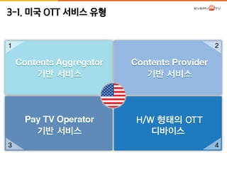 3-1. 미국 OTT 서비스 유형 
 