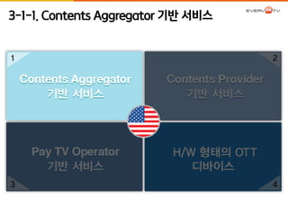 3-1-1. Contents Aggregator 기반 서비스 
 