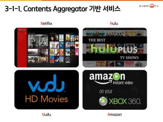 3-1-1. Contents Aggregator 기반 서비스 
Netflix Hulu 
Vudu Amazon 
 