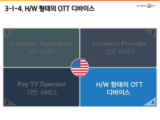 3-1-4. H/W 형태의 OTT 디바이스 
 