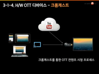 3-1-4. H/W OTT 디바이스 - 크롬캐스트 
크롬캐스트를 통한 OTT 컨텐츠 시청 프로세스 
 