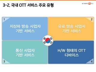 3-2. 국내 OTT 서비스 주요 유형 
 