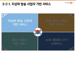 3-2-1. 지상파 방송 사업자 기반 서비스 
 