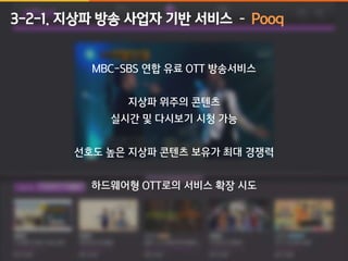 3-2-1. 지상파 방송 사업자 기반 서비스 – Pooq 
MBC-SBS 연합 유료 OTT 방송서비스 
지상파 위주의 콘텐츠 
실시간 및 다시보기 시청 가능 
선호도 높은 지상파 콘텐츠 보유가 최대 경쟁력 
하드웨어형 OTT로의 서비스 확장 시도 
 