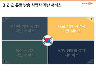 3-2-2. 유료 방송 사업자 기반 서비스 
 
