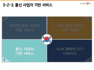 3-2-3. 통신 사업자 기반 서비스 
 