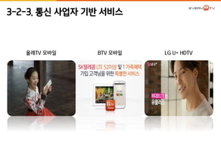 3-2-3. 통신 사업자 기반 서비스 
올레TV 모바일 BTV 모바일 LG U+ HDTV 
 