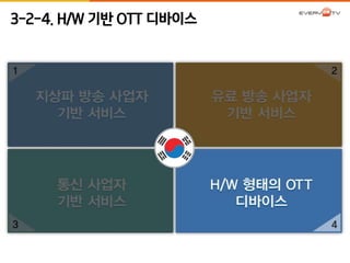 3-2-4. H/W 기반 OTT 디바이스 
 