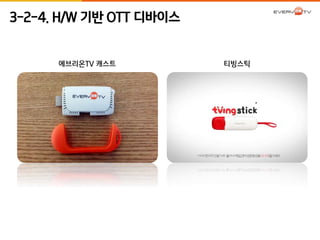 3-2-4. H/W 기반 OTT 디바이스 
에브리온TV 캐스트 티빙스틱 
 
