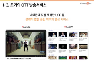 1-3. 초기의 OTT 방송서비스 
네티즌이 직접 제작한 UCC 등 
분량이 짧은 클립 위주의 영상 서비스 
Youtube 판도라TV 
 