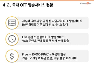 4-2 . 국내 OTT 방송서비스 현황 
지상파, 유료방송 및 통신 사업자의 OTT 방송서비스 
H/W 형태로 기존 OTT 방송서비스 확대 
Live 콘텐츠 중심의 OTT 방송서비스 
VOD 콘텐츠 판매를 통한 부가 수익 창출 
Free ~ 10,000 KRW/m 요금제 형성 
기존 TV 시청료 부담 없음, 비용 절감 효과 미비 
 
