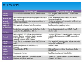 OTT Vs IPTV
 