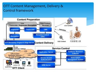 OTT Content Management, Delivery &
Control framework
 