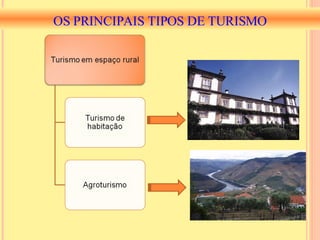 OS PRINCIPAIS TIPOS DE TURISMO 