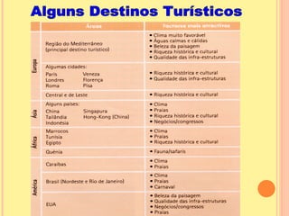 Alguns Destinos Turísticos 