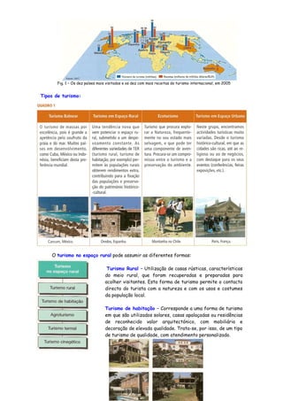 Fig. 1 – Os dez países mais visitados e os dez com mais receitas do turismo internacional, em 2005
Tipos de turismo:
O turismo no espaço rural pode assumir as diferentes formas:
Turismo Rural – Utilização de casas rústicas, características
do meio rural, que foram recuperadas e preparadas para
acolher visitantes. Esta forma de turismo permite o contacto
directo do turista com a natureza e com os usos e costumes
da população local.
Turismo de habitação – Corresponde a uma forma de turismo
em que são utilizados solares, casas apalaçadas ou residências
de reconhecido valor arquitectónico, com mobiliário e
decoração de elevada qualidade. Trata-se, por isso, de um tipo
de turismo de qualidade, com atendimento personalizado.
 