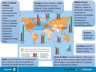 Caraíbas: turismo
balnear pelas suas
praias e clima.
Norte de África: turismo balnear: Marrocos e
Tunísia; turismo cultural: Egito (vale do Nilo);
África Negra: o principal destino é o Quénia,
para a realização de safaris.
Oceânia:
destino em
expansão.
Brasil: turismo balnear no Nordeste do
paí, e ainda um pico de visitantes no
Carnaval na cidade do Rio de Janeiro.
Europa: turismo balnear: região
do Mediterrâneo; turismo
cultural: Paris, Londres Roma,
Viena, Veneza e Pisa.
China e Sudeste
Asiático:
aumento do
turismo pelo
desenvolvimento
do transporte
aéreo.
Turismo cultural:
China e Tailândia;
turismo balnear:
Indonésia;
turismo de
negócios e
congressos:
Singapura e Hong
Kong.
Médio Oriente:
turismo cultural e
religioso: cidade de
Jerusalém, ainda que
neste caso se
verifique uma quebra
do numero de
visitantes em
consequência da
instabilidade politica.
 