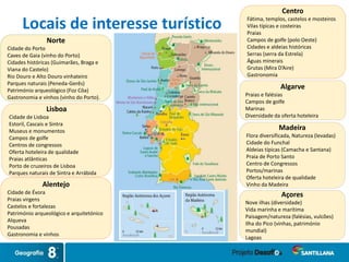 Norte
Cidade do Porto
Caves de Gaia (vinho do Porto)
Cidades históricas (Guimarães, Braga e
Viana do Castelo)
Rio Douro e Alto Douro vinhateiro
Parques naturais (Peneda-Gerês)
Património arqueológico (Foz Côa)
Gastronomia e vinhos (vinho do Porto).
Lisboa
Cidade de Lisboa
Estoril, Cascais e Sintra
Museus e monumentos
Campos de golfe
Centros de congressos
Oferta hoteleira de qualidade
Praias atlânticas
Porto de cruzeiros de Lisboa
Parques naturais de Sintra e Arrábida
Centro
Fátima, templos, castelos e mosteiros
Vilas típicas e costeiras
Praias
Campos de golfe (polo Oeste)
Cidades e aldeias históricas
Serras (serra da Estrela)
Águas minerais
Grutas (Mira D’Aire)
Gastronomia
Algarve
Praias e falésias
Campos de golfe
Marinas
Diversidade da oferta hoteleira
Açores
Nove ilhas (diversidade)
Vida marinha e marítima
Paisagem/natureza (falésias, vulcões)
Ilha do Pico (vinhas, património
mundial)
Lagoas
Alentejo
Cidade de Évora
Praias virgens
Castelos e fortalezas
Património arqueológico e arquitetónico
Alqueva
Pousadas
Gastronomia e vinhos
Madeira
Flora diversificada, Natureza (levadas)
Cidade do Funchal
Aldeias típicas (Camacha e Santana)
Praia de Porto Santo
Centro de Congressos
Portos/marinas
Oferta hoteleira de qualidade
Vinho da Madeira
Locais de interesse turístico
 