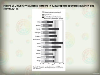 Figure 2: University students’ careers in 12 European countries (Kivinen and
Nurmi 2011).
 