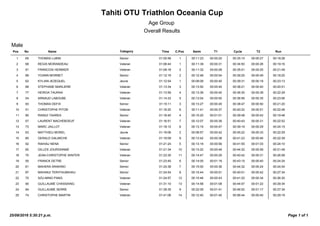 Tahiti OTU Triathlon Oceania Cup
Age Group
Overall Results
Male
Pos No Name TimeCategory C.Pos Swim Cycle RunT1 T2
1 65 THOMAS LUBIN 01:05:56 1 00:11:23 00:35:10 00:18:28Senior 00:00:25 00:00:27
2 68 REGIS MORANDEAU 01:06:44 1 00:11:39 00:34:50 00:19:16Veteran 00:00:31 00:00:26
3 91 FRANCOIS HERMIER 01:09:18 2 00:11:32 00:35:01 00:21:49Veteran 00:00:28 00:00:25
4 89 YOANN MORNET 01:12:19 2 00:12:48 00:39:25 00:18:20Senior 00:00:54 00:00:49
5 62 KYLIAN JEZEQUEL 01:12:54 1 00:09:09 00:39:31 00:23:13Jeune 00:00:40 00:00:19
6 88 STEPHANE MARLIERE 01:13:34 3 00:13:50 00:38:21 00:20:01Veteran 00:00:40 00:00:40
7 77 HEIROA TAURAA 01:13:59 4 00:13:39 00:36:30 00:22:29Veteran 00:00:40 00:00:39
8 54 ARNAUD LABOUBE 01:14:33 5 00:13:04 00:36:56 00:23:06Veteran 00:00:50 00:00:35
9 93 THOMAS DEFIX 01:15:11 3 00:13:27 00:38:47 00:21:20Senior 00:00:45 00:00:50
10 51 CHRISTOPHE PITON 01:16:20 6 00:11:41 00:40:22 00:22:48Veteran 00:00:37 00:00:51
11 80 RAINUI TAAREA 01:16:40 4 00:15:20 00:39:48 00:19:48Senior 00:01:01 00:00:42
12 57 LAURENT MACHEBOEUF 01:16:51 7 00:12:07 00:40:43 00:22:52Veteran 00:00:36 00:00:31
13 73 MARC JAILLOT 01:18:12 8 00:13:19 00:39:19 00:24:15Veteran 00:00:47 00:00:29
14 63 MATTHIEU MOREL 01:19:06 2 00:09:57 00:45:22 00:22:29Jeune 00:00:42 00:00:33
15 85 GERALD GALMICHE 01:19:09 9 00:13:42 00:41:23 00:22:39Veteran 00:00:38 00:00:46
16 92 RAIHAU NENA 01:21:24 5 00:13:18 00:41:55 00:24:10Senior 00:00:56 00:01:03
17 60 GILLES JOURDAINNE 01:21:34 10 00:13:22 00:44:32 00:21:49Veteran 00:00:49 00:00:59
18 75 JEAN-CHRISTOPHE WINTER 01:23:30 11 00:14:47 00:40:42 00:26:58Veteran 00:00:29 00:00:31
19 55 FRANCK DETRE 01:23:45 6 00:14:05 00:43:15 00:24:24Senior 00:01:19 00:00:40
20 61 MAHERA ARAKINO 01:24:38 7 00:15:00 00:44:32 00:24:04Senior 00:00:36 00:00:24
21 87 MAHINUI TERIITAUMIHAU 01:24:54 8 00:15:44 00:40:01 00:27:34Senior 00:00:51 00:00:42
22 70 SZU-MING PANG 01:24:57 12 00:15:46 00:41:22 00:26:30Veteran 00:00:43 00:00:34
23 90 GUILLAUME CHASSAING 01:31:10 13 00:14:58 00:44:07 00:29:34Veteran 00:01:08 00:01:22
24 84 GUILLAUME SERRE 01:39:35 9 00:22:09 00:46:52 00:27:34Senior 00:01:41 00:01:17
25 74 CHRISTOPHE MARTIN 01:41:06 14 00:12:40 00:56:44 00:29:19Veteran 00:01:40 00:00:40
25/09/2016 5:30:21 p.m. 1 of 1Page
 