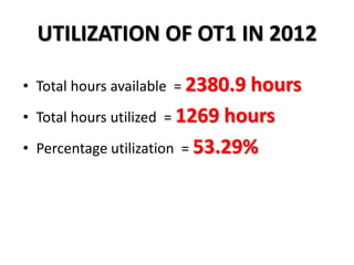 Ot Utilization Review Pptx