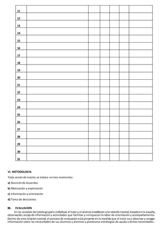 11
12
13
14
15
16
17
18
19
20
21
22
23
24
25
26
27
28
29
30
31
VI. METODOLOGIA
Toda sesiónde tutoría se tratara en tres momentos:
a) Revisiónde Acuerdos
b) Motivación y exploración
c) Información y orientación
d) Toma de decisiones
IX. EVALUACION
En las sesiones de tutoría grupal e individual,el tutory el alumnoestablecenuna relación tutorial,basadaenla escucha,
observación,recojode información y actividades que facilitan y enriquecen la labor de orientación y acompañamiento.
Dentro de esta relacióntutorial, el procesode evaluaciónestá presente en la medida que el tutor va a observar y recoger
información sobre las necesidades de sus alumnos y alumnas y plantearse estrategias de ayuda a dichas necesidades.
 