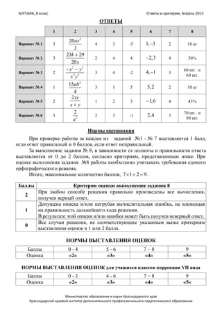 АЛГЕБРА, 8 класс Ответы и критерии, Апрель 2015
Министерство образования и науки Краснодарского края
Краснодарский краевой институт дополнительного профессионального педагогического образования
ОТВЕТЫ
1 2 3 4 5 6 7 8
Вариант № 1 3
2
20
3
ax
4 3 -5 1, 3 2 18 кг
Вариант № 2 3
23 29
20
k
x
2 4 4 2,3 4 50%
Вариант № 3 2
2 2
3 3
x y
x y
3 4 -2 4, 1 3
60 шт. и
60 шт.
Вариант № 4 1
2
15
4
ab
3 1 5 5,2 2 10 кг
Вариант № 5 2
2xy
x y
1 2 3 1,6 4 43%
Вариант № 6 3 3
2
a
2 3 -1 2,4 3
70 шт. и
80 шт.
Нормы оценивания
При проверке работы за каждое из заданий №1 - № 7 выставляется 1 балл,
если ответ правильный и 0 баллов, если ответ неправильный.
За выполнение задания № 8, в зависимости от полноты и правильности ответа
выставляется от 0 до 2 баллов, согласно критериям, представленным ниже. При
оценке выполнения задания №8 работы необходимо учитывать требования единого
орфографического режима.
Итого, максимальное количество баллов, 7 1 2 9.
Баллы Критерии оценки выполнения задания 8
2
При любом способе решения правильно произведены все вычисления,
получен верный ответ.
1
Допущена описка и/или негрубая вычислительная ошибка, не влияющая
на правильность дальнейшего хода решения.
В результате этой описки и/или ошибки может быть получен неверный ответ.
0
Все случаи решения, не соответствующие указанным выше критериям
выставления оценок в 1 или 2 балла.
НОРМЫ ВЫСТАВЛЕНИЯ ОЦЕНОК
Баллы 0 - 4 5 - 6 7 − 8 9
Оценка «2» «3» «4» «5»
НОРМЫ ВЫСТАВЛЕНИЯ ОЦЕНОК для учащихся классов коррекции VII вида
Баллы 0 - 3 4 - 6 7 − 8 9
Оценка «2» «3» «4» «5»
 