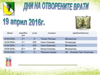 дата пореден
час
клас учител предмет/тема
19.04.2016г. I-ви
Iв
Татяна Пенчева Математика
19.04.2016г. I-ви
IIIа
Нели Славчева Литература
19.04.2016г. I-ви
VIIа
Нина Николова Математика
19.04.2016г. II-ри
IIб
Юлия Станчева Математика
19.04.2016г. III-ти
Vв
Павлина Ненова АЕ - Grammar Past Countinuas
 