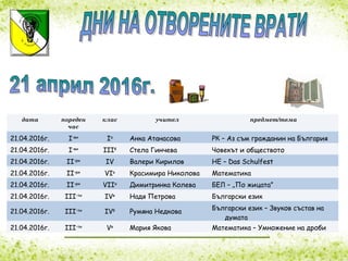 дата пореден
час
клас учител предмет/тема
21.04.2016г. I-ви
Iа
Анка Атанасова РК – Аз съм гражданин на България
21.04.2016г. I-ви
IIIб
Стела Гинчева Човекът и обществото
21.04.2016г. II-ри
IV Валери Кирилов НЕ – Das Schulfest
21.04.2016г. II-ри
VIa
Красимира Николова Математика
21.04.2016г. II-ри
VIIа
Димитринка Колева БЕЛ – „По жицата”
21.04.2016г. III-ти
IVв
Надя Петрова Български език
21.04.2016г. III-ти
IVб
Румяна Недкова
Български език – Звуков състав на
думата
21.04.2016г. III-ти
Vв
Мария Якова Математика – Умножение на дроби
 