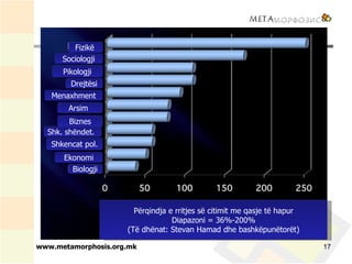 www.metamorphosis.org.mk Përqindja e rritjes së citimit me qasje të hapur Diapazoni  = 36%-200% ( Të dhënat :  Stevan Hama...