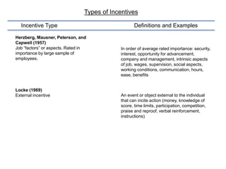 Incentive Typo Week6 rainey chapter_10 | PPTX