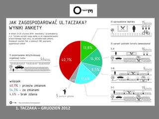 1. TACZAKA – GRUDZIEŃ 2012
 