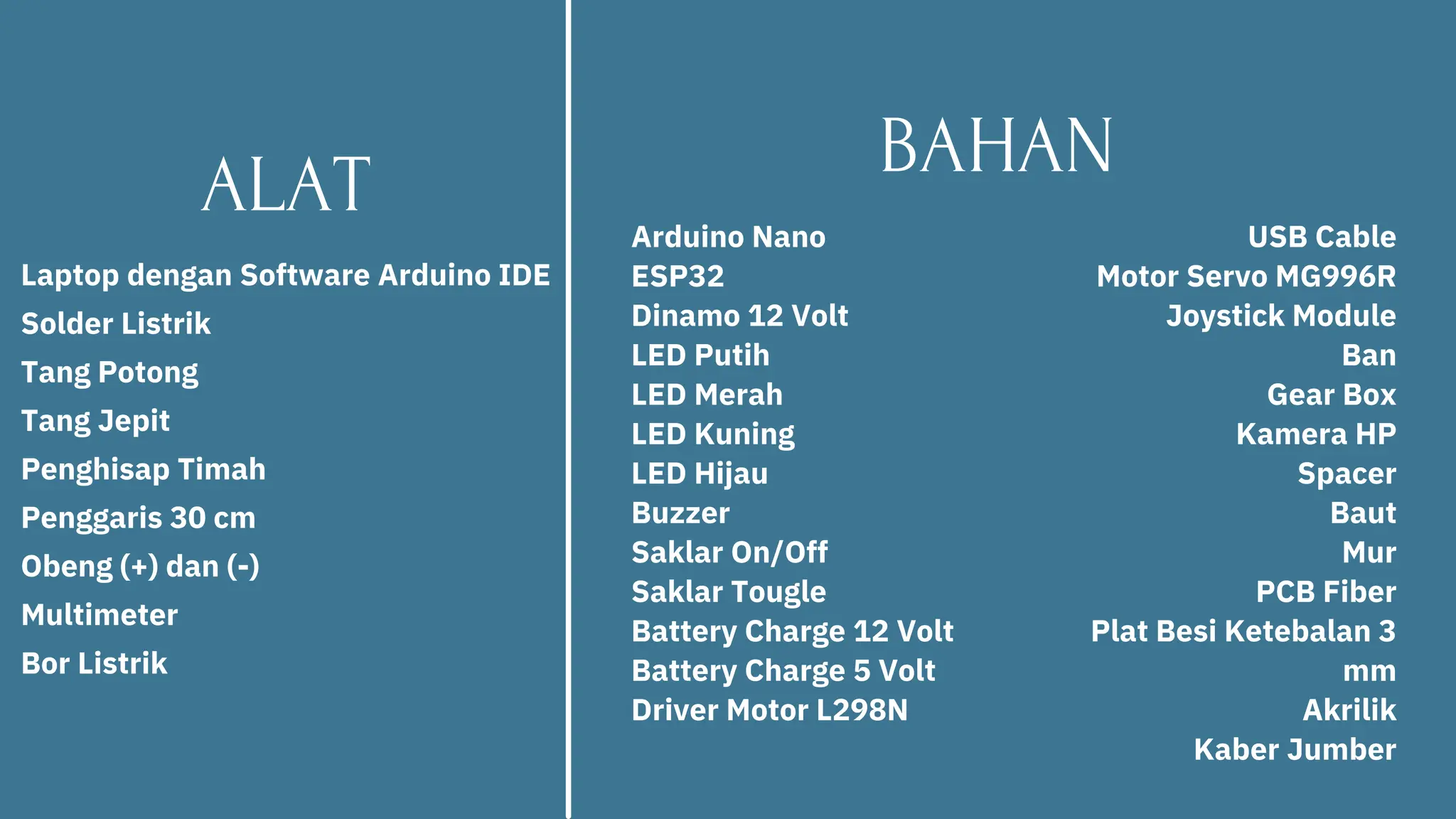 Laptop dengan Software Arduino IDE
Solder Listrik
Tang Potong
Tang Jepit
Penghisap Timah
Penggaris 30 cm
Obeng (+) dan (-)
Multimeter
Bor Listrik
ALAT BAHAN
Arduino Nano
ESP32
Dinamo 12 Volt
LED Putih
LED Merah
LED Kuning
LED Hijau
Buzzer
Saklar On/Off
Saklar Tougle
Battery Charge 12 Volt
Battery Charge 5 Volt
Driver Motor L298N
USB Cable
Motor Servo MG996R
Joystick Module
Ban
Gear Box
Kamera HP
Spacer
Baut
Mur
PCB Fiber
Plat Besi Ketebalan 3
mm
Akrilik
Kaber Jumber
 