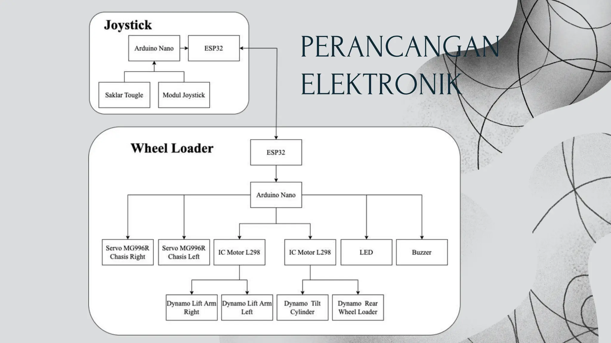 PERANCANGAN
ELEKTRONIK
 